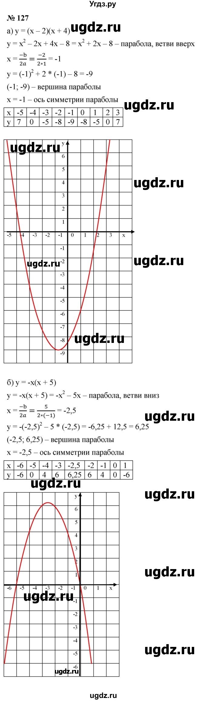 ГДЗ (Решебник к учебнику 2021) по алгебре 9 класс Ю.Н. Макарычев / номер / 127
