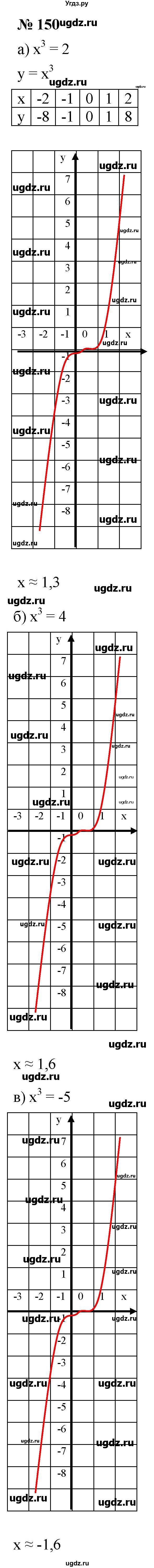 ГДЗ (Решебник к учебнику 2021) по алгебре 9 класс Ю.Н. Макарычев / номер / 150