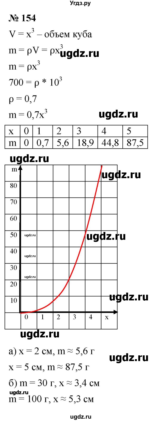 ГДЗ (Решебник к учебнику 2021) по алгебре 9 класс Ю.Н. Макарычев / номер / 154
