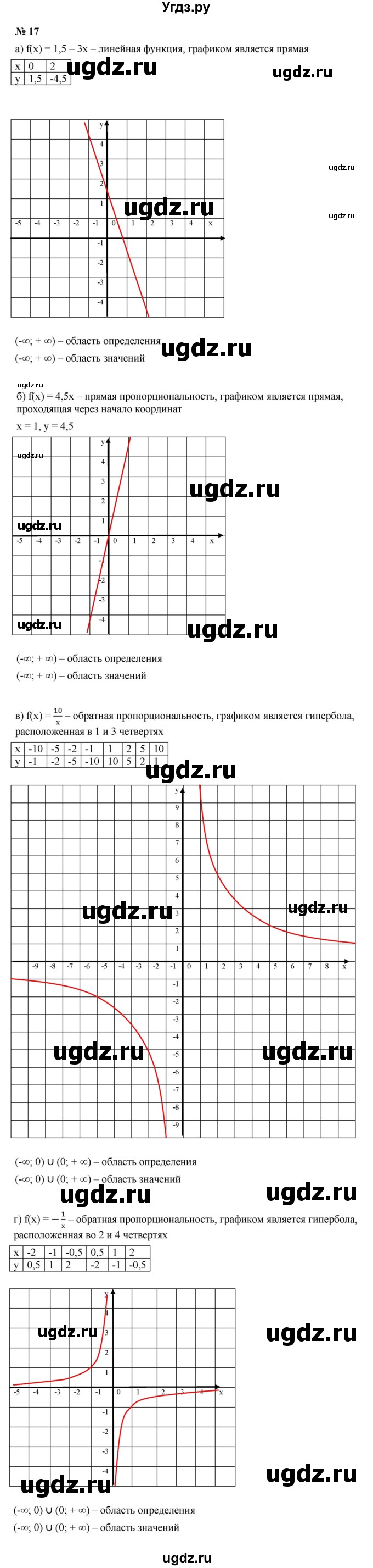 ГДЗ (Решебник к учебнику 2021) по алгебре 9 класс Ю.Н. Макарычев / номер / 17