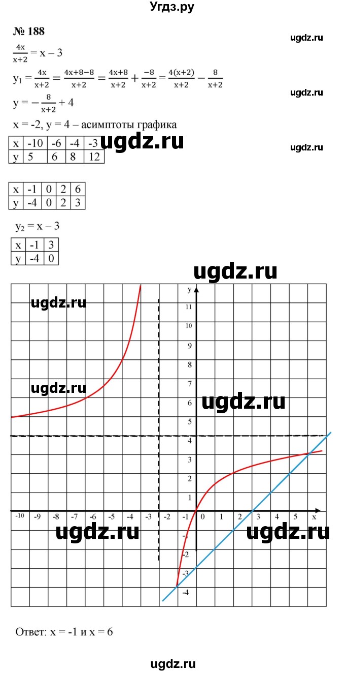 ГДЗ (Решебник к учебнику 2021) по алгебре 9 класс Ю.Н. Макарычев / номер / 188