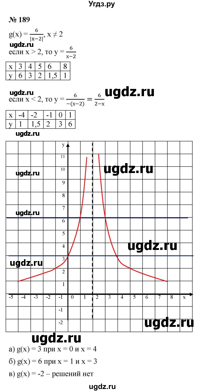 ГДЗ (Решебник к учебнику 2021) по алгебре 9 класс Ю.Н. Макарычев / номер / 189