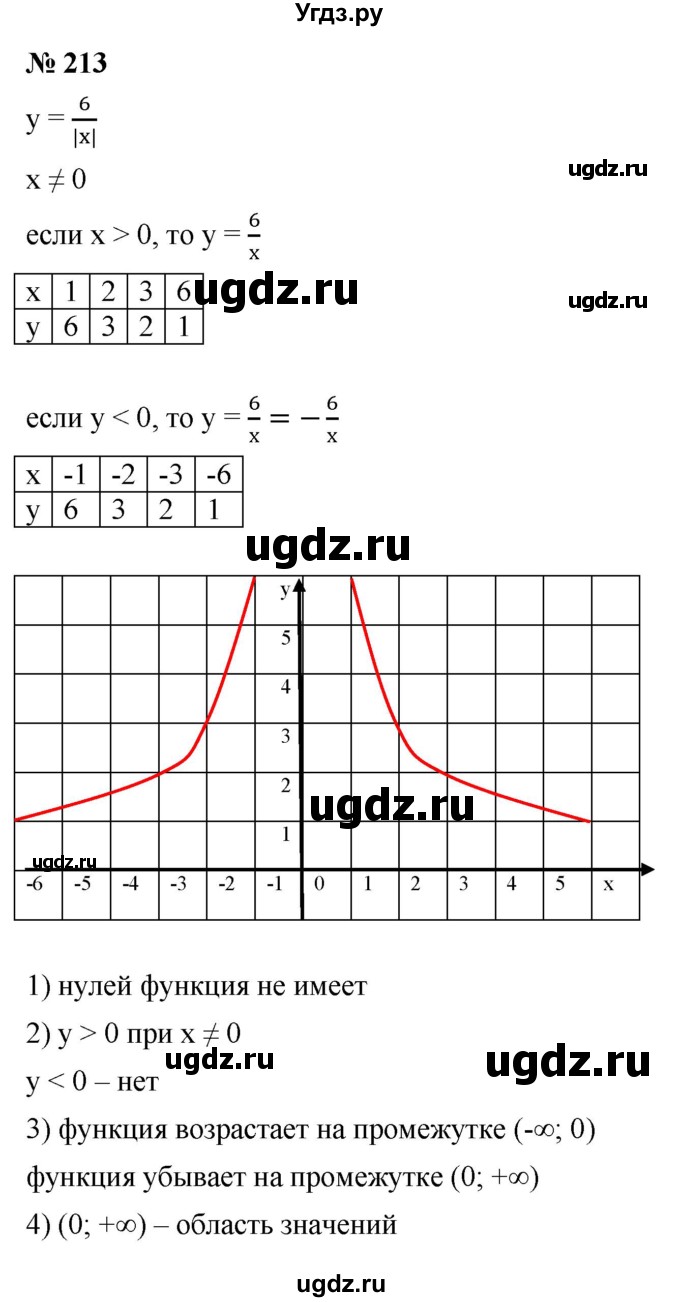 ГДЗ (Решебник к учебнику 2021) по алгебре 9 класс Ю.Н. Макарычев / номер / 213
