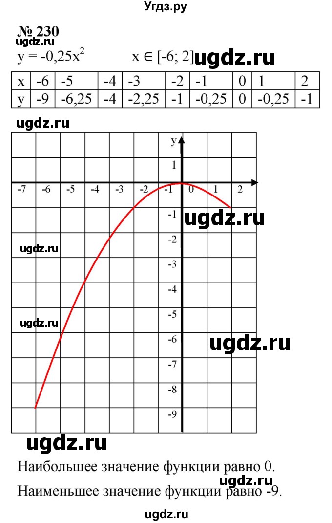 ГДЗ (Решебник к учебнику 2021) по алгебре 9 класс Ю.Н. Макарычев / номер / 230