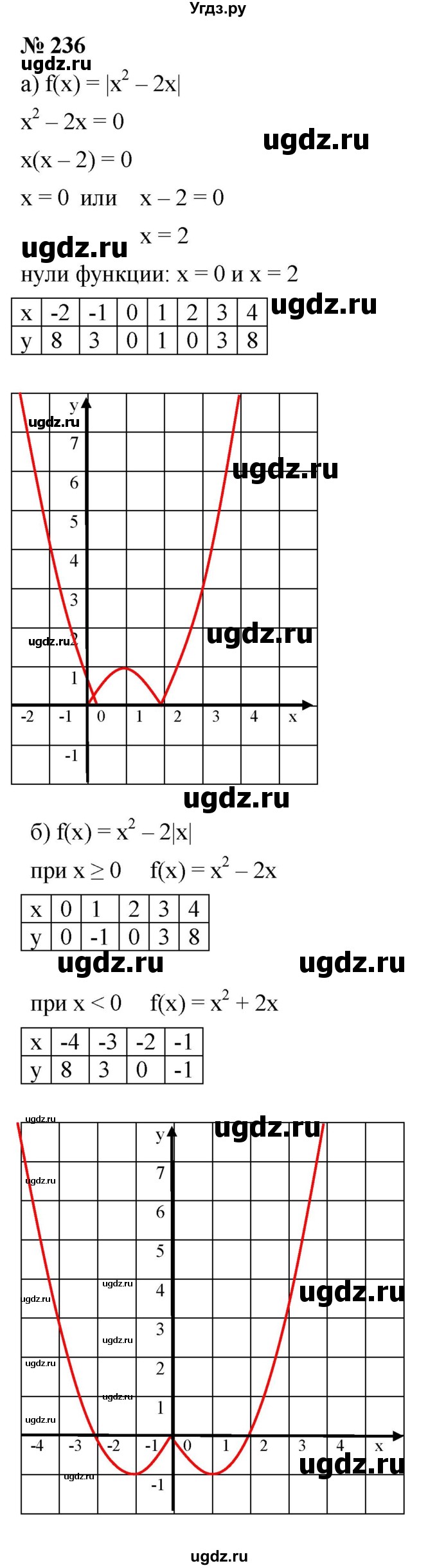 ГДЗ (Решебник к учебнику 2021) по алгебре 9 класс Ю.Н. Макарычев / номер / 236