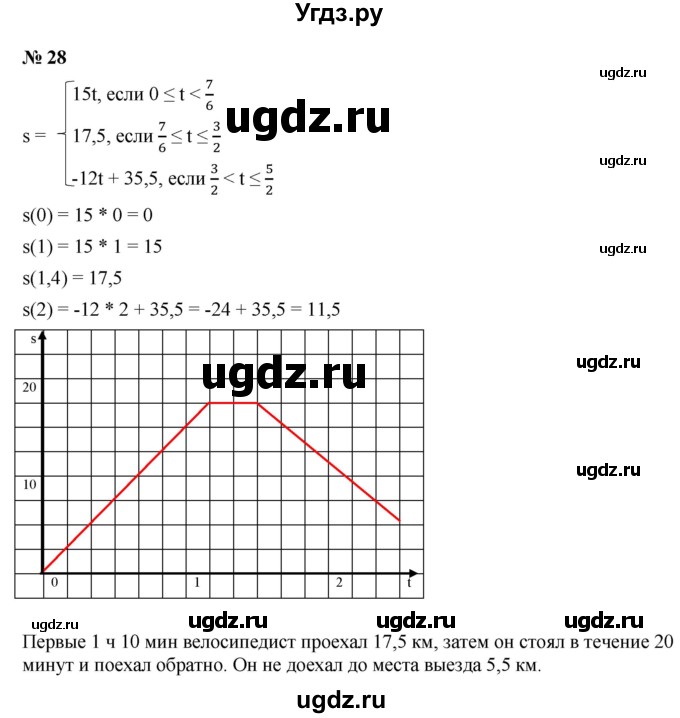ГДЗ (Решебник к учебнику 2021) по алгебре 9 класс Ю.Н. Макарычев / номер / 28