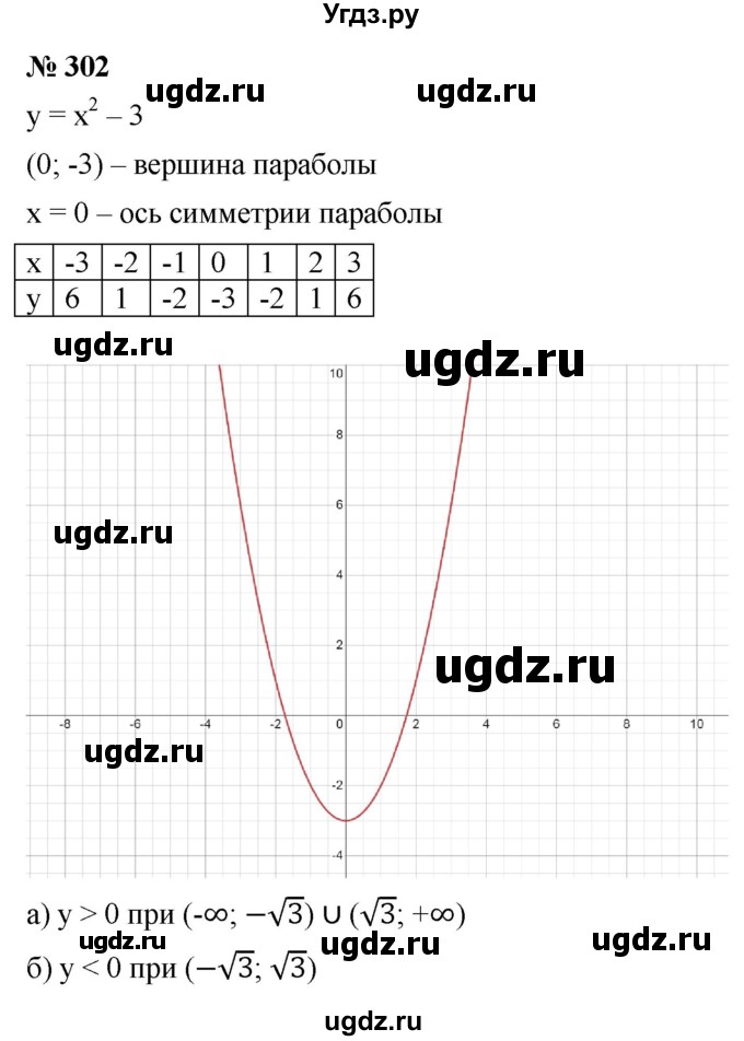 ГДЗ (Решебник к учебнику 2021) по алгебре 9 класс Ю.Н. Макарычев / номер / 302