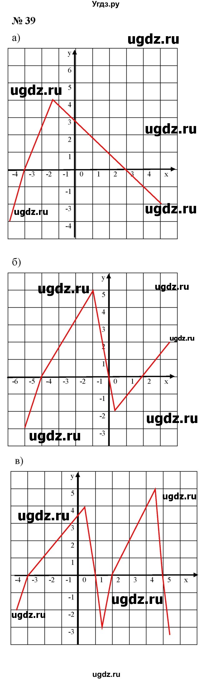 ГДЗ (Решебник к учебнику 2021) по алгебре 9 класс Ю.Н. Макарычев / номер / 39