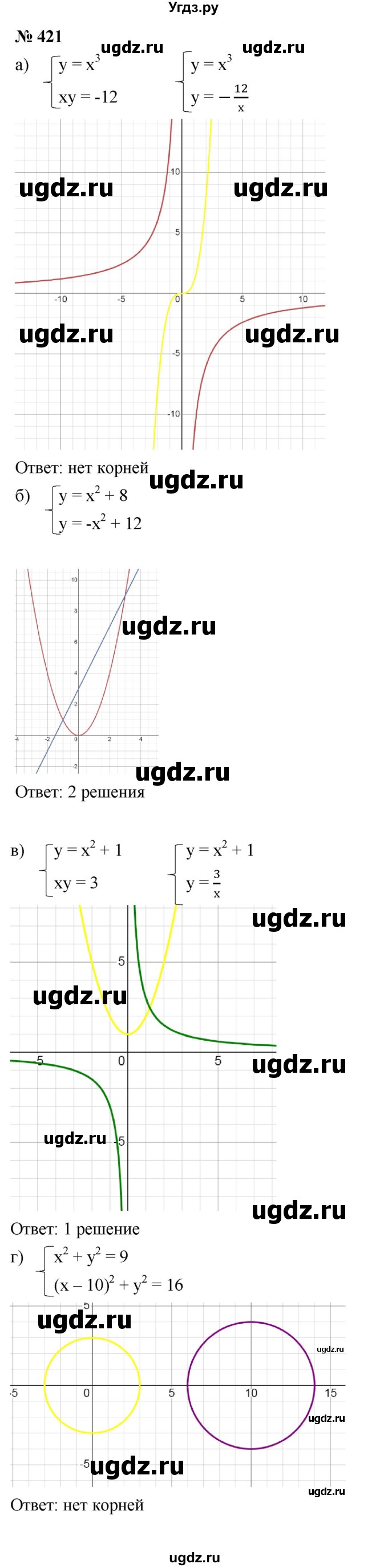 ГДЗ (Решебник к учебнику 2021) по алгебре 9 класс Ю.Н. Макарычев / номер / 421