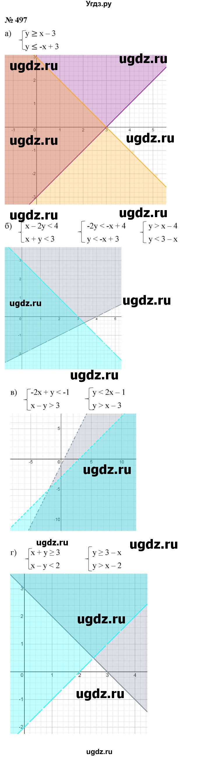 ГДЗ (Решебник к учебнику 2021) по алгебре 9 класс Ю.Н. Макарычев / номер / 497