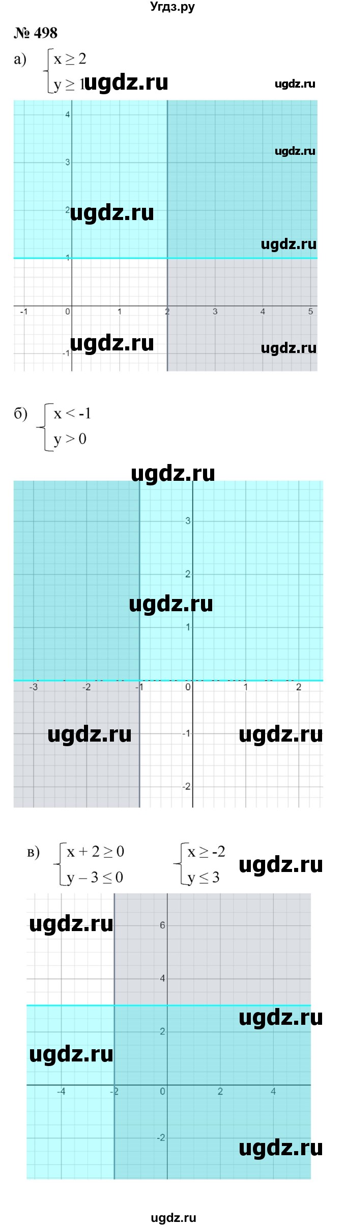ГДЗ (Решебник к учебнику 2021) по алгебре 9 класс Ю.Н. Макарычев / номер / 498
