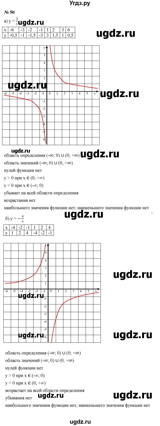 ГДЗ (Решебник к учебнику 2021) по алгебре 9 класс Ю.Н. Макарычев / номер / 50