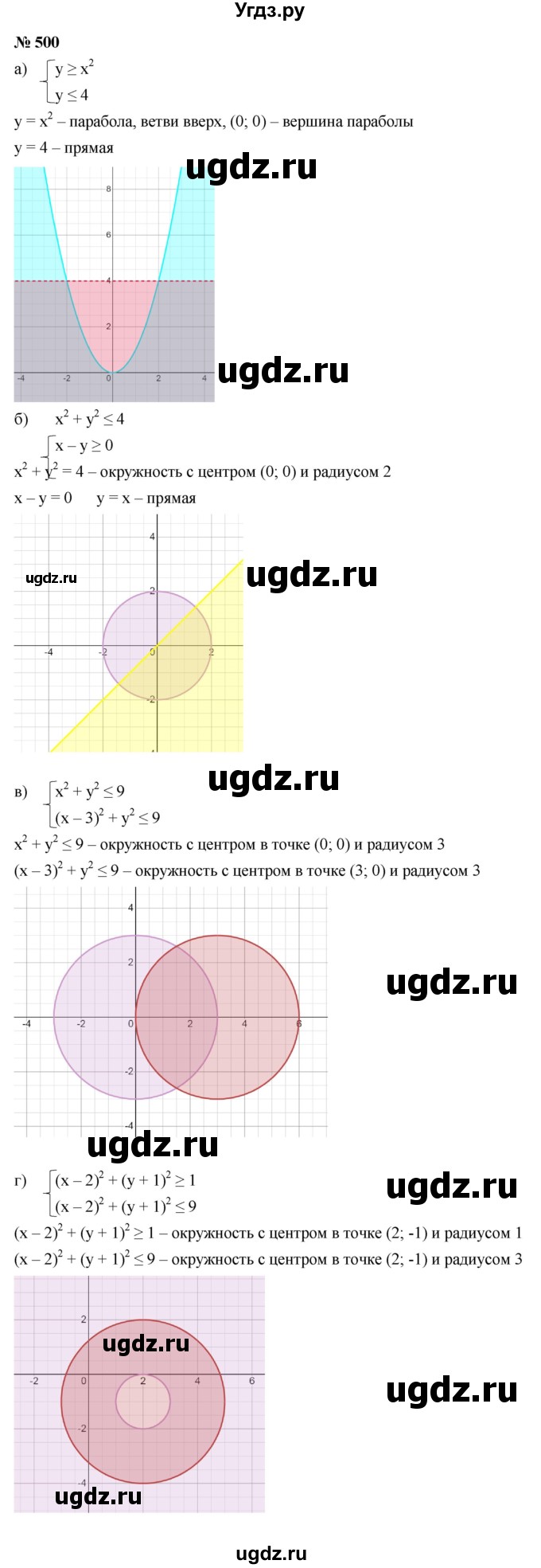 ГДЗ (Решебник к учебнику 2021) по алгебре 9 класс Ю.Н. Макарычев / номер / 500