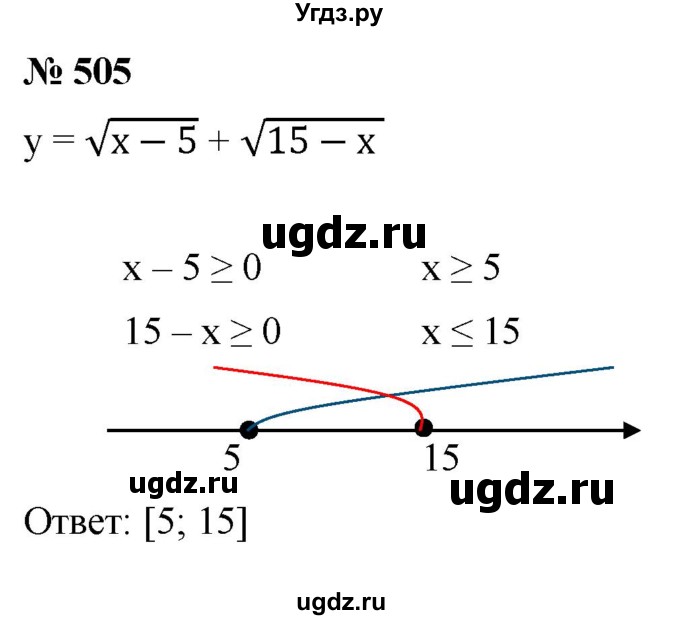 ГДЗ (Решебник к учебнику 2021) по алгебре 9 класс Ю.Н. Макарычев / номер / 505