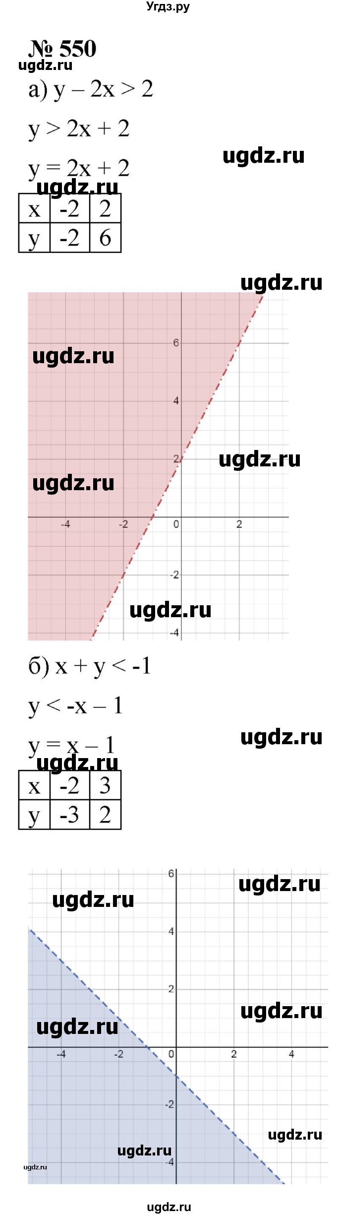 ГДЗ (Решебник к учебнику 2021) по алгебре 9 класс Ю.Н. Макарычев / номер / 550