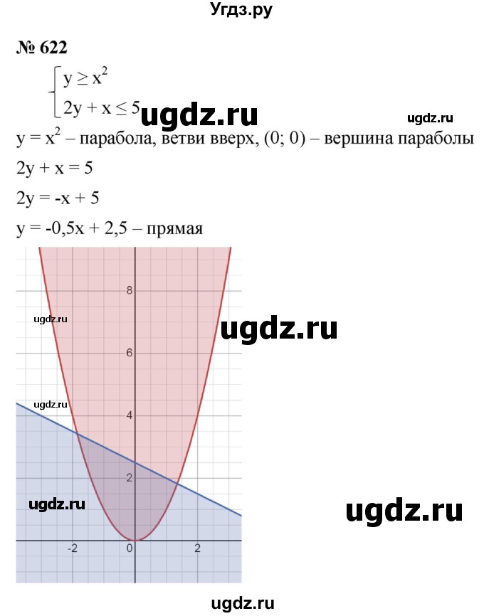 ГДЗ (Решебник к учебнику 2021) по алгебре 9 класс Ю.Н. Макарычев / номер / 622