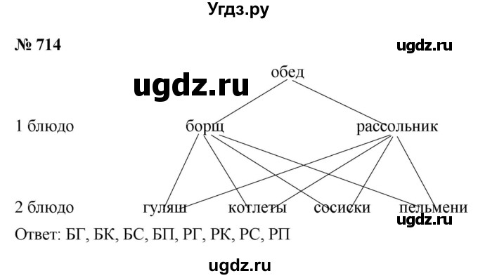 ГДЗ (Решебник к учебнику 2021) по алгебре 9 класс Ю.Н. Макарычев / номер / 714