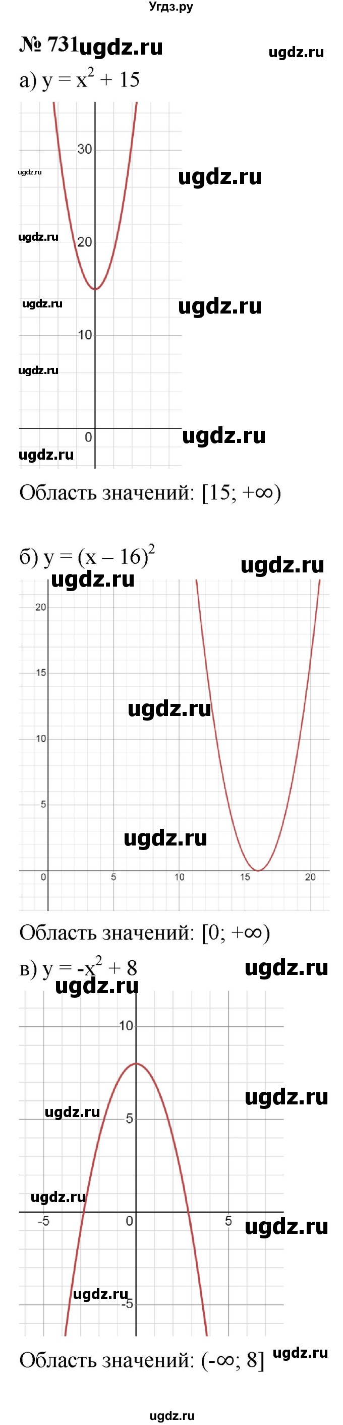 ГДЗ (Решебник к учебнику 2021) по алгебре 9 класс Ю.Н. Макарычев / номер / 731
