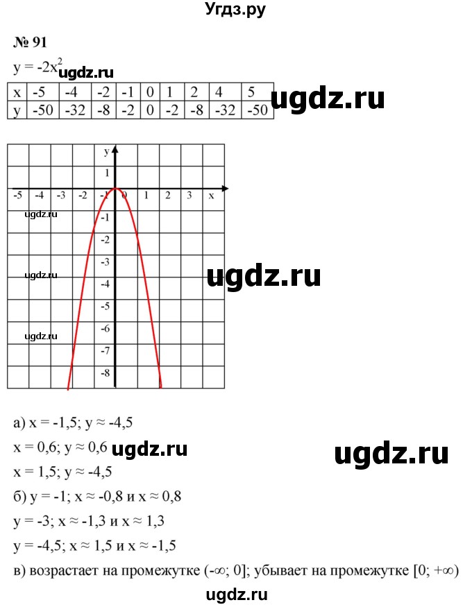 ГДЗ (Решебник к учебнику 2021) по алгебре 9 класс Ю.Н. Макарычев / номер / 91