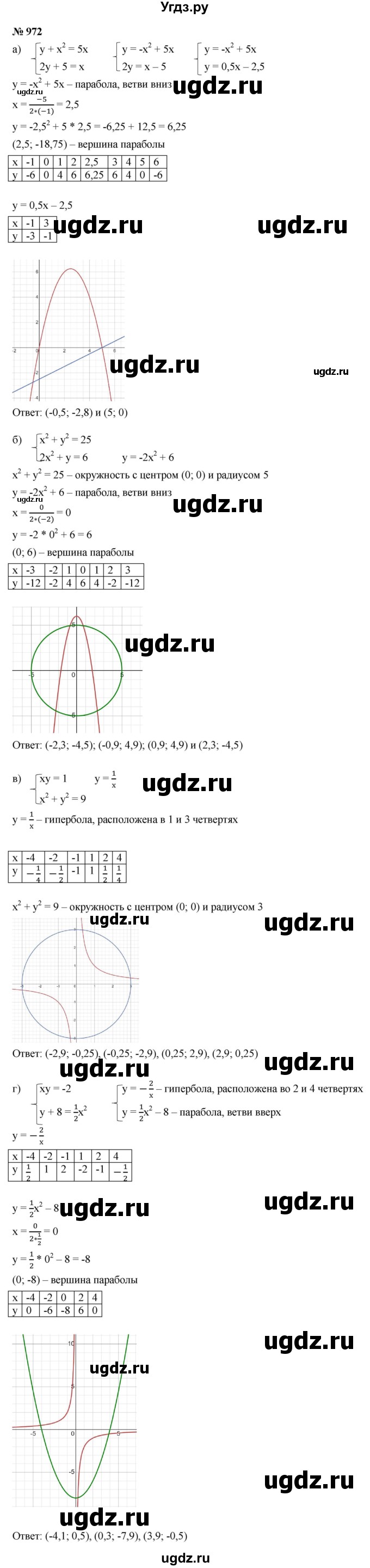 ГДЗ (Решебник к учебнику 2021) по алгебре 9 класс Ю.Н. Макарычев / номер / 972