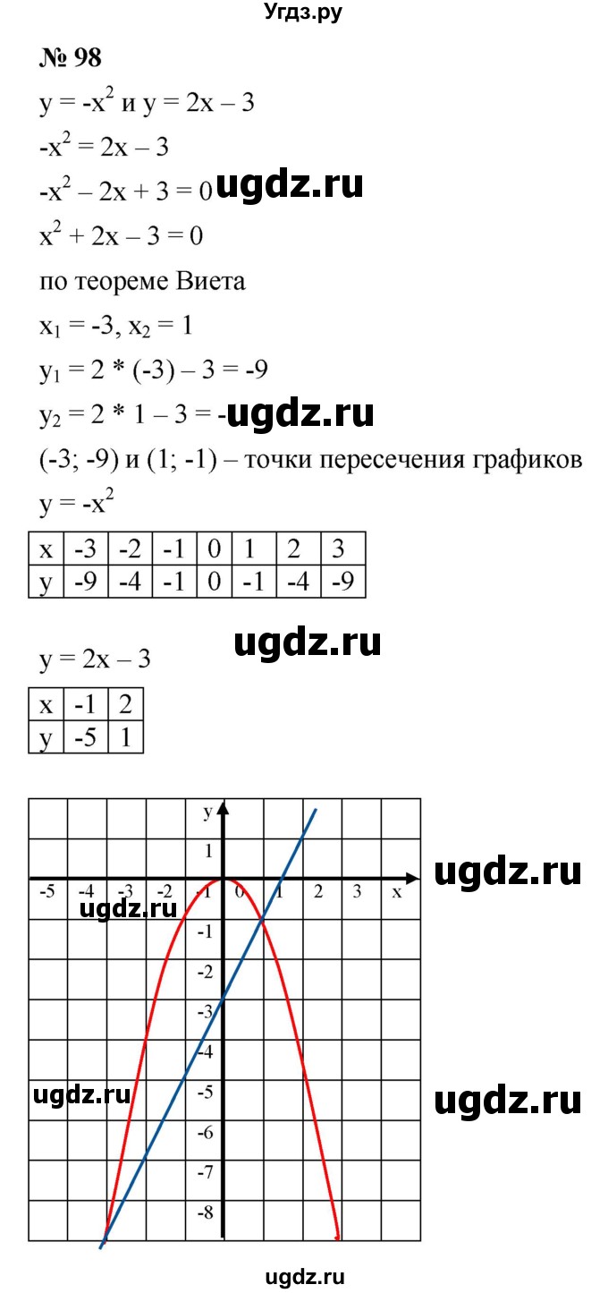 ГДЗ (Решебник к учебнику 2021) по алгебре 9 класс Ю.Н. Макарычев / номер / 98