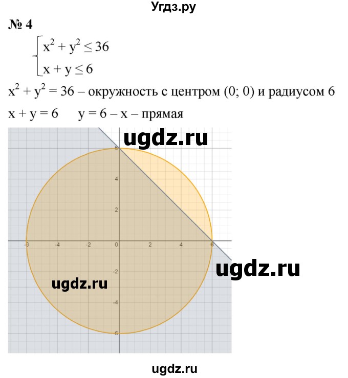 ГДЗ (Решебник к учебнику 2021) по алгебре 9 класс Ю.Н. Макарычев / контрольные вопросы / §8 / 4