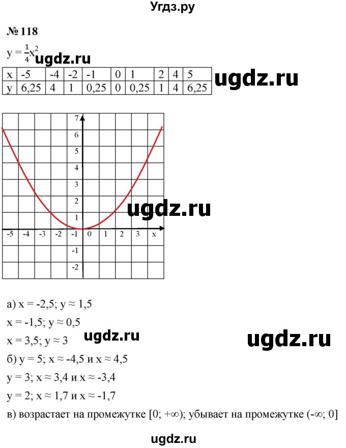 ГДЗ (Решебник к учебнику 2023) по алгебре 9 класс Ю.Н. Макарычев / номер / 118