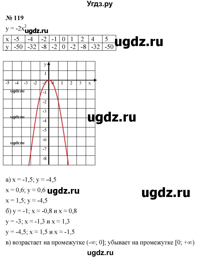 ГДЗ (Решебник к учебнику 2023) по алгебре 9 класс Ю.Н. Макарычев / номер / 119