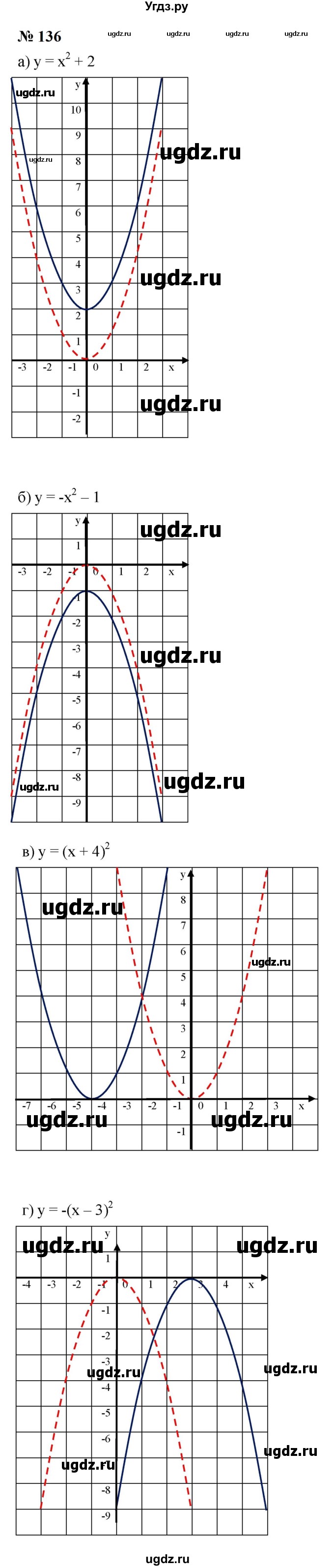 ГДЗ (Решебник к учебнику 2023) по алгебре 9 класс Ю.Н. Макарычев / номер / 136