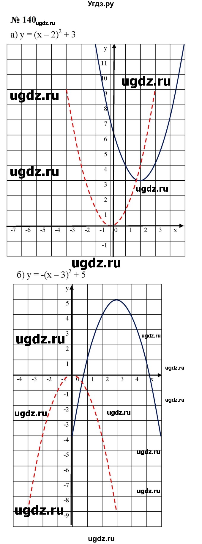 ГДЗ (Решебник к учебнику 2023) по алгебре 9 класс Ю.Н. Макарычев / номер / 140