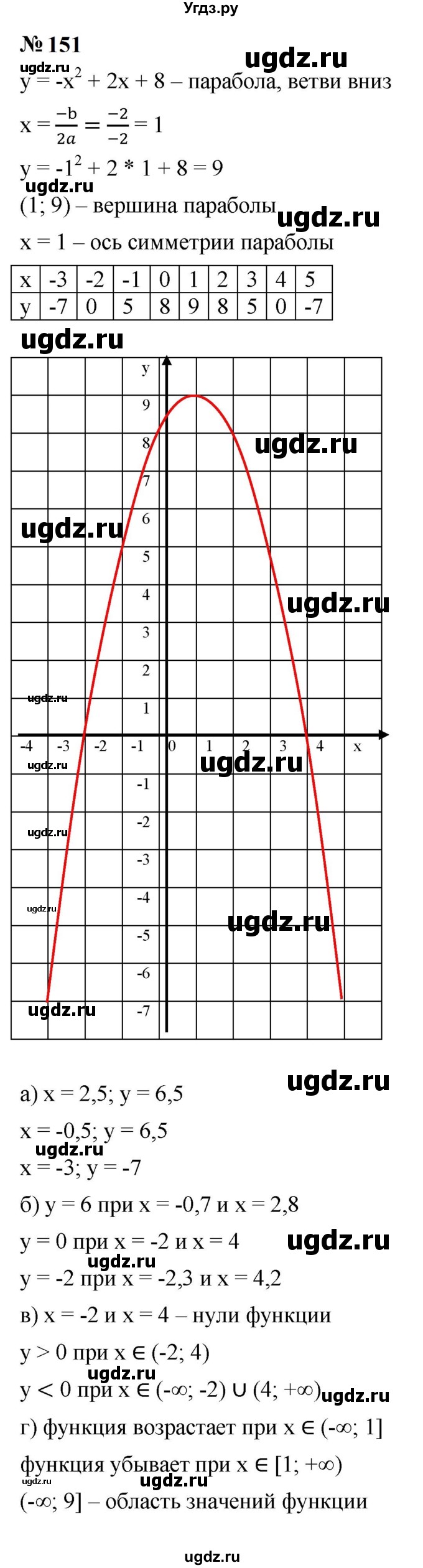 ГДЗ (Решебник к учебнику 2023) по алгебре 9 класс Ю.Н. Макарычев / номер / 151