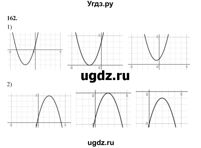 ГДЗ (Решебник к учебнику 2023) по алгебре 9 класс Ю.Н. Макарычев / номер / 162