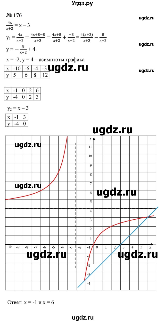 ГДЗ (Решебник к учебнику 2023) по алгебре 9 класс Ю.Н. Макарычев / номер / 176