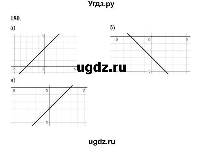 ГДЗ (Решебник к учебнику 2023) по алгебре 9 класс Ю.Н. Макарычев / номер / 180