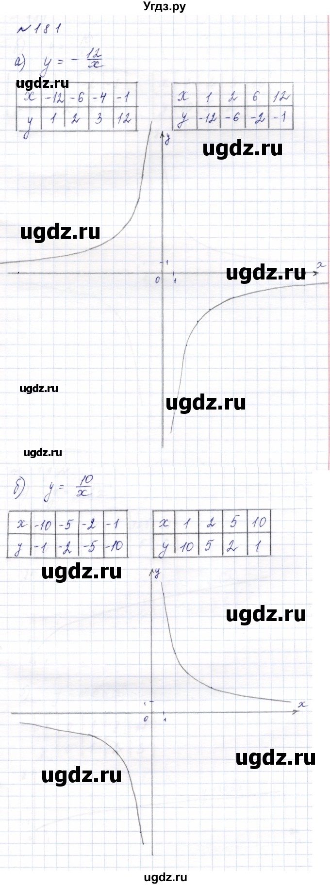 ГДЗ (Решебник к учебнику 2023) по алгебре 9 класс Ю.Н. Макарычев / номер / 181