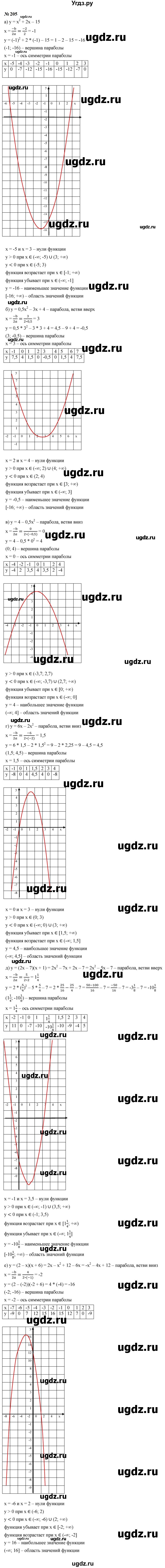 ГДЗ (Решебник к учебнику 2023) по алгебре 9 класс Ю.Н. Макарычев / номер / 205