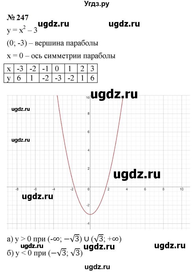 ГДЗ (Решебник к учебнику 2023) по алгебре 9 класс Ю.Н. Макарычев / номер / 247