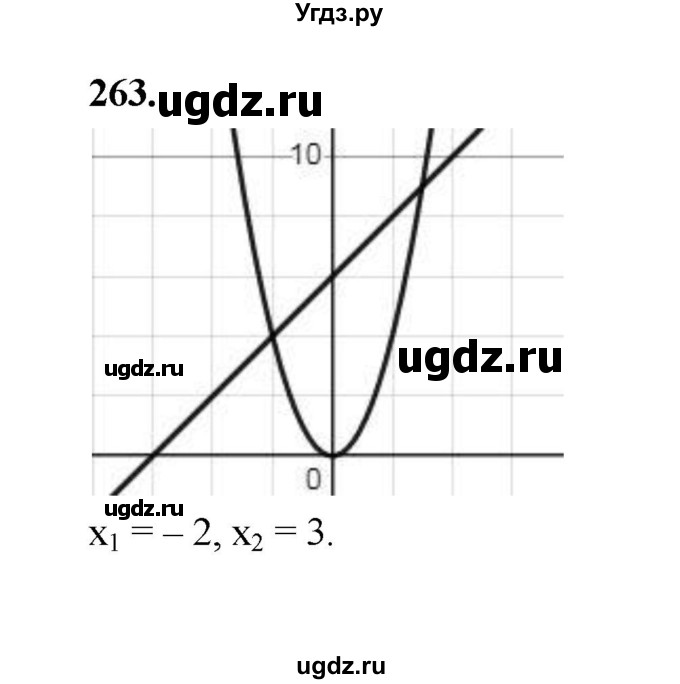 ГДЗ (Решебник к учебнику 2023) по алгебре 9 класс Ю.Н. Макарычев / номер / 263