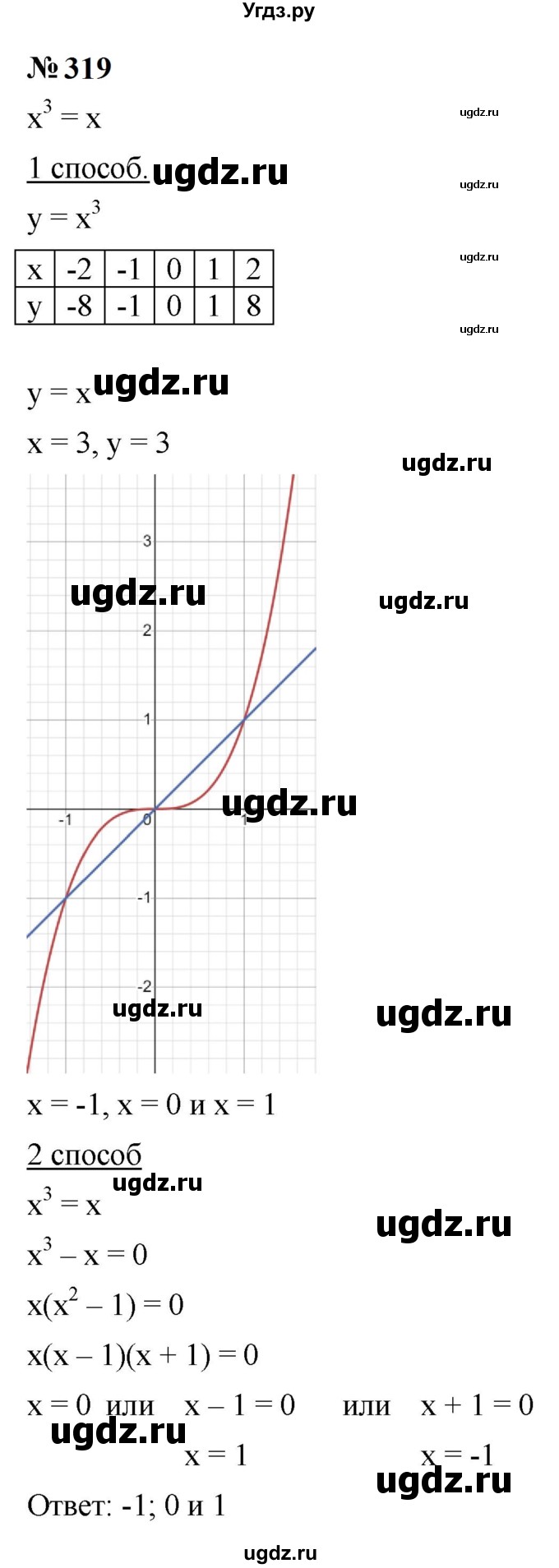 ГДЗ (Решебник к учебнику 2023) по алгебре 9 класс Ю.Н. Макарычев / номер / 319