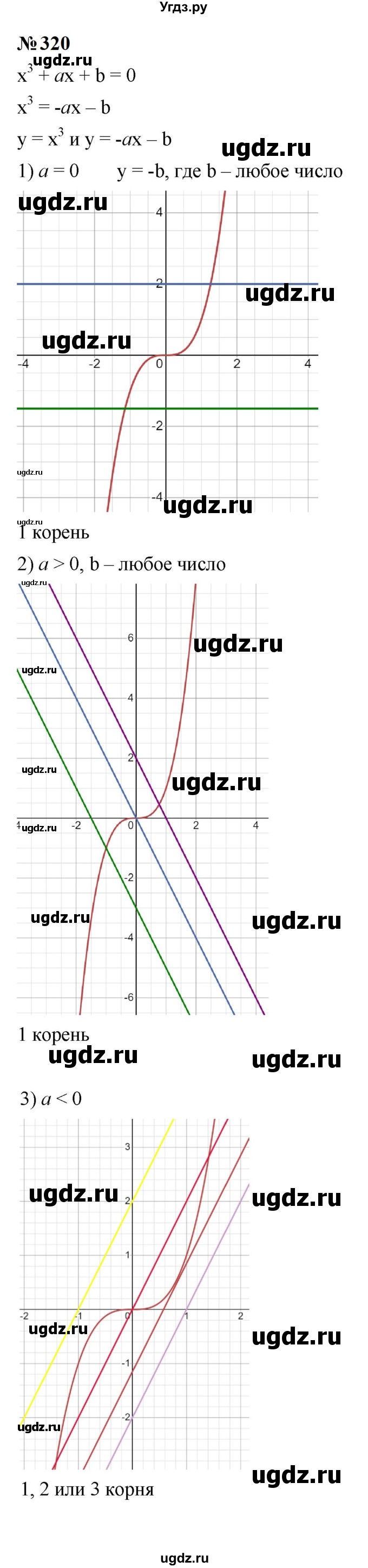 ГДЗ (Решебник к учебнику 2023) по алгебре 9 класс Ю.Н. Макарычев / номер / 320