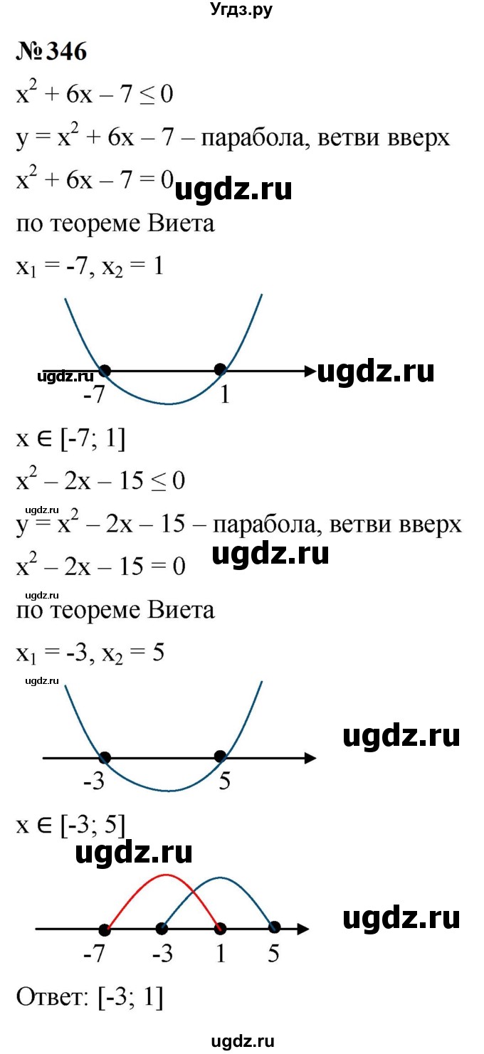 ГДЗ (Решебник к учебнику 2023) по алгебре 9 класс Ю.Н. Макарычев / номер / 346