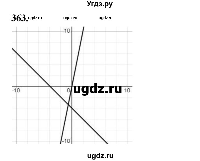 ГДЗ (Решебник к учебнику 2023) по алгебре 9 класс Ю.Н. Макарычев / номер / 363