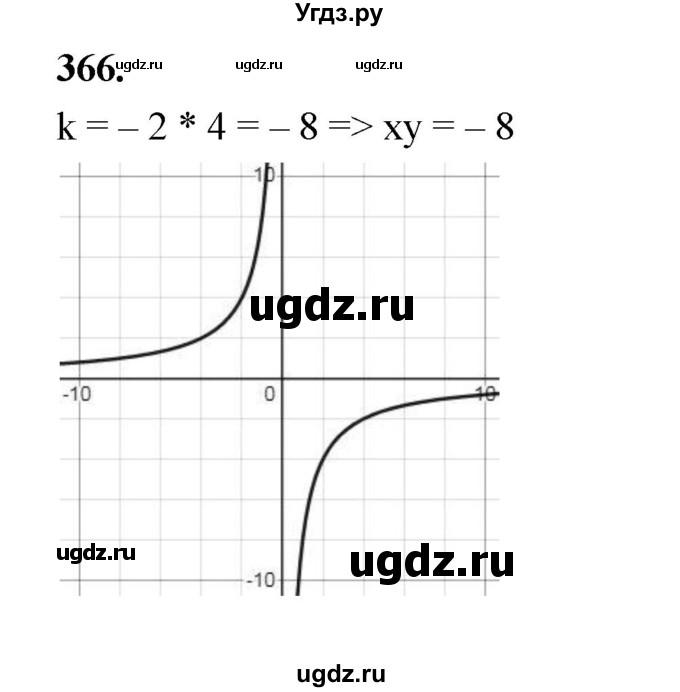 ГДЗ (Решебник к учебнику 2023) по алгебре 9 класс Ю.Н. Макарычев / номер / 366