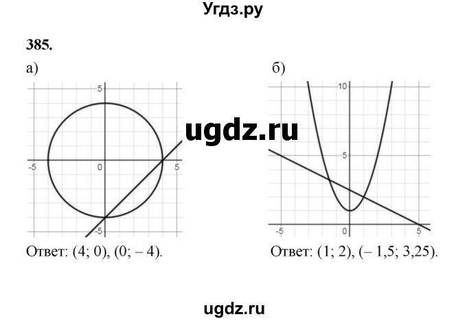 ГДЗ (Решебник к учебнику 2023) по алгебре 9 класс Ю.Н. Макарычев / номер / 385