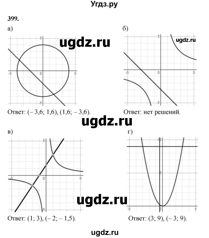 ГДЗ (Решебник к учебнику 2023) по алгебре 9 класс Ю.Н. Макарычев / номер / 399