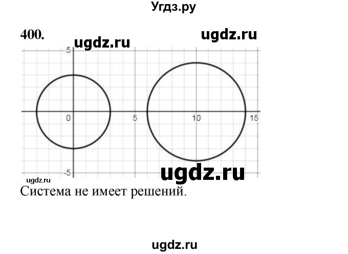 ГДЗ (Решебник к учебнику 2023) по алгебре 9 класс Ю.Н. Макарычев / номер / 400