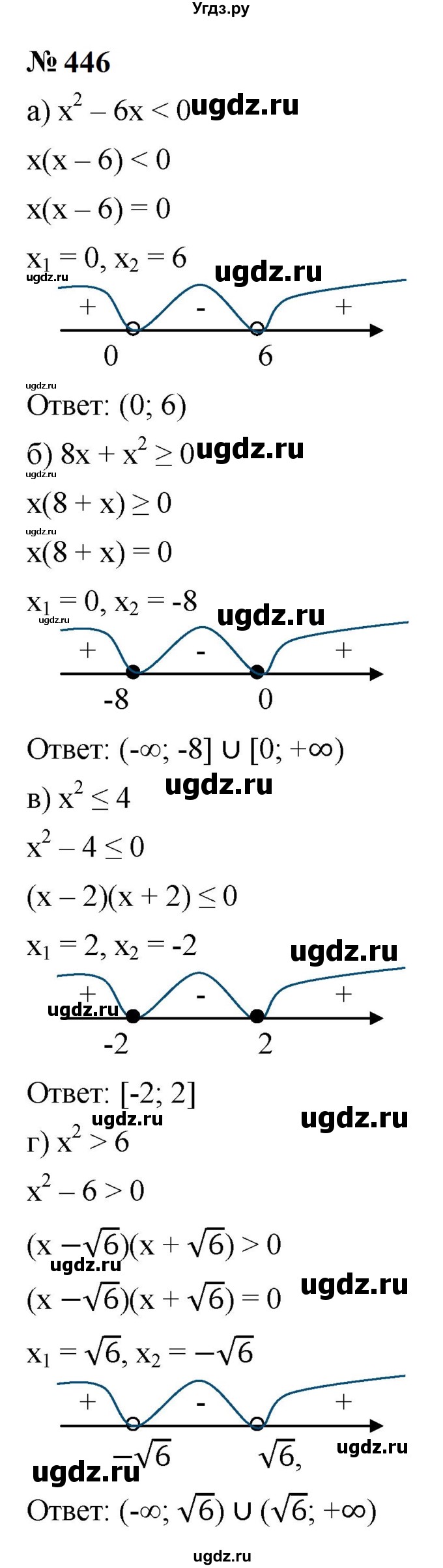 ГДЗ (Решебник к учебнику 2023) по алгебре 9 класс Ю.Н. Макарычев / номер / 446
