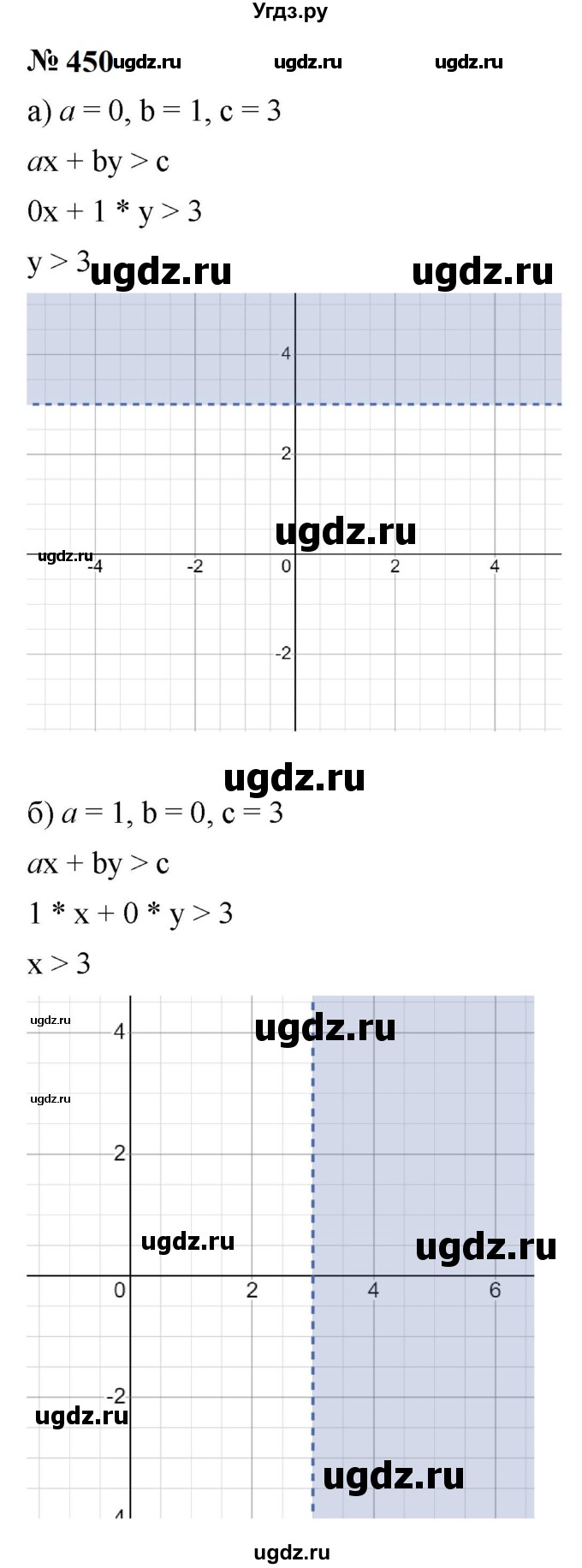 ГДЗ (Решебник к учебнику 2023) по алгебре 9 класс Ю.Н. Макарычев / номер / 450