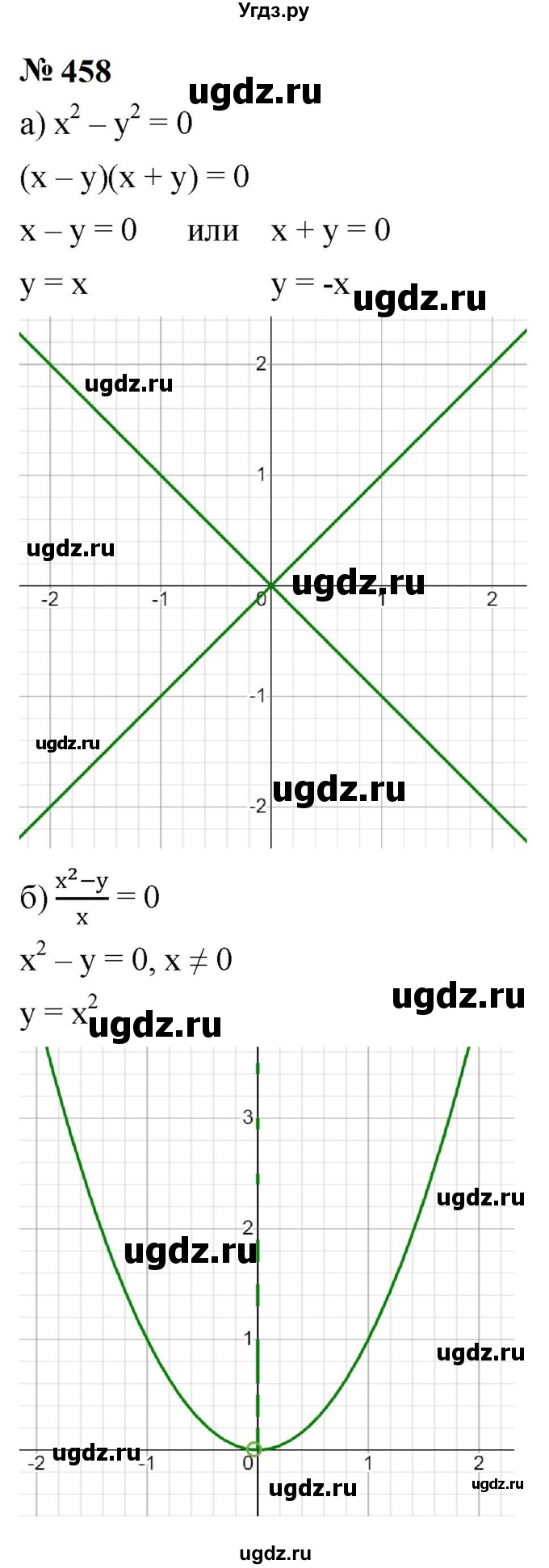 ГДЗ (Решебник к учебнику 2023) по алгебре 9 класс Ю.Н. Макарычев / номер / 458