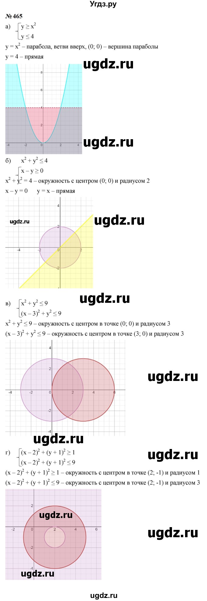 ГДЗ (Решебник к учебнику 2023) по алгебре 9 класс Ю.Н. Макарычев / номер / 465